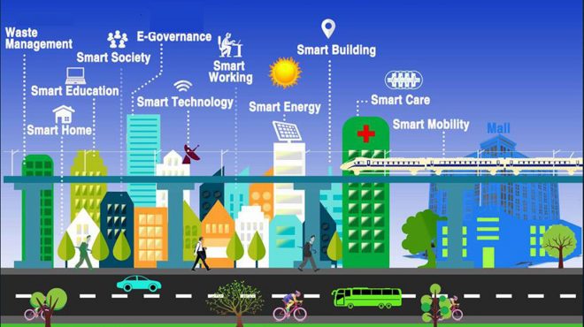 guide urbain de la technologie de la ville intelligente